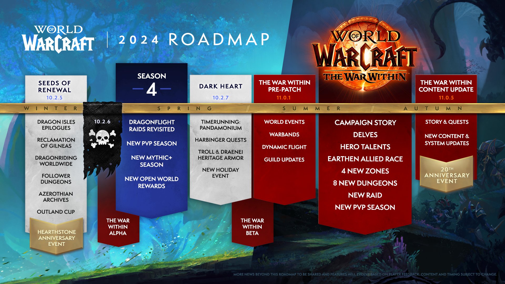 Genişletme içeriğinin yaklaşan yayın tarihlerini detaylandıran World of Warcraft Worldsoul Saga yol haritası