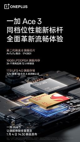 AnTuTu'da 1.743 puan, 16 GB/1 TB ve devasa bir soğutma sistemi.  OnePlus, OnePlus Ace 3 (OnePlus 12R) hakkında yeni ayrıntıları açıkladı