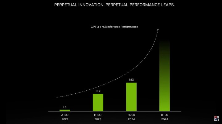 Blackwell HPC GPU'ların performansını gösteren bir grafik.
