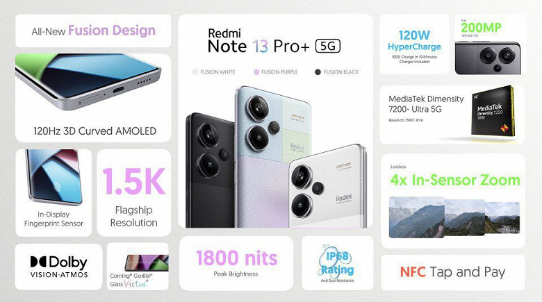 Redmi Note 13 Pro+ Çin dışında piyasaya sürüldü.  IP68, 200 MP, OLED 1,5K 120 Hz, 5000 mAh ve 120 W – 385 Dolara