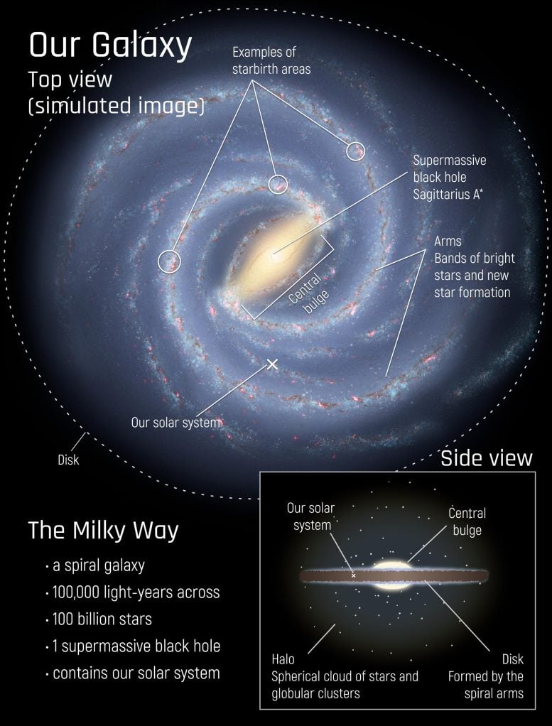 Samanyolu Galaksi İnfografik