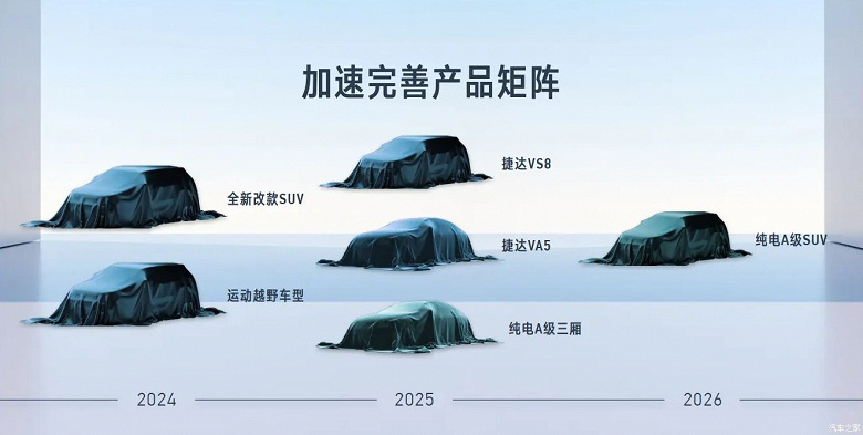 Rusya'da çok daha fazla popüler Jetta arabası olacak.  2024 yılında güncellenmiş Jetta VS5 ve VS7 geçitlerinin yanı sıra 