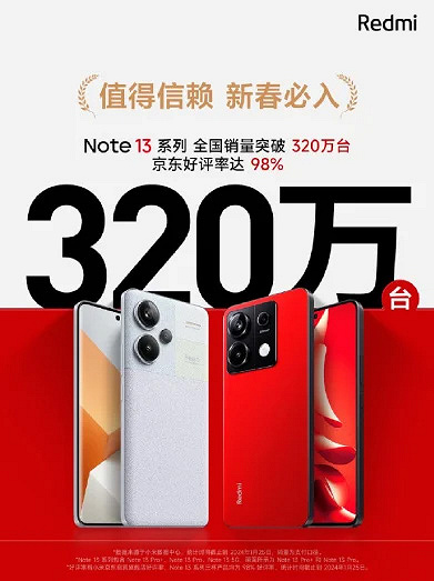 Redmi Note 13, Note 13 Pro ve Note 13 Pro+ Çin'de süper bir hit oldu: Beş ayda 3 milyondan fazla akıllı telefon satıldı, bunlarla ilgili incelemelerin %98'i olumlu