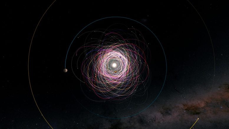 Gaia Haritaları 150000 Asteroit Yörüngesi