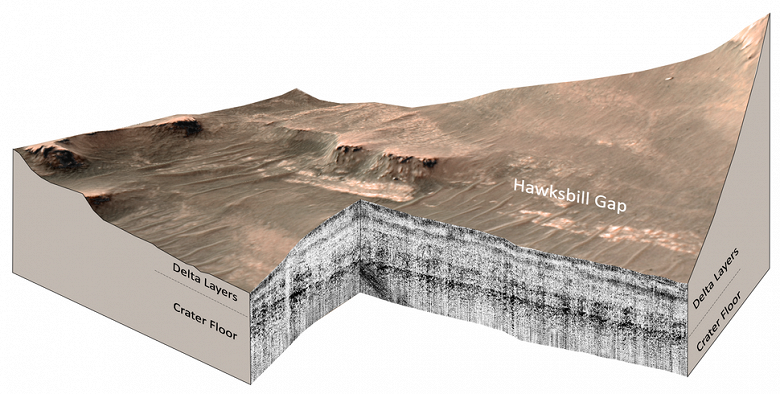 Azim, Mars'taki eski bir gölün hipotezini doğruladı