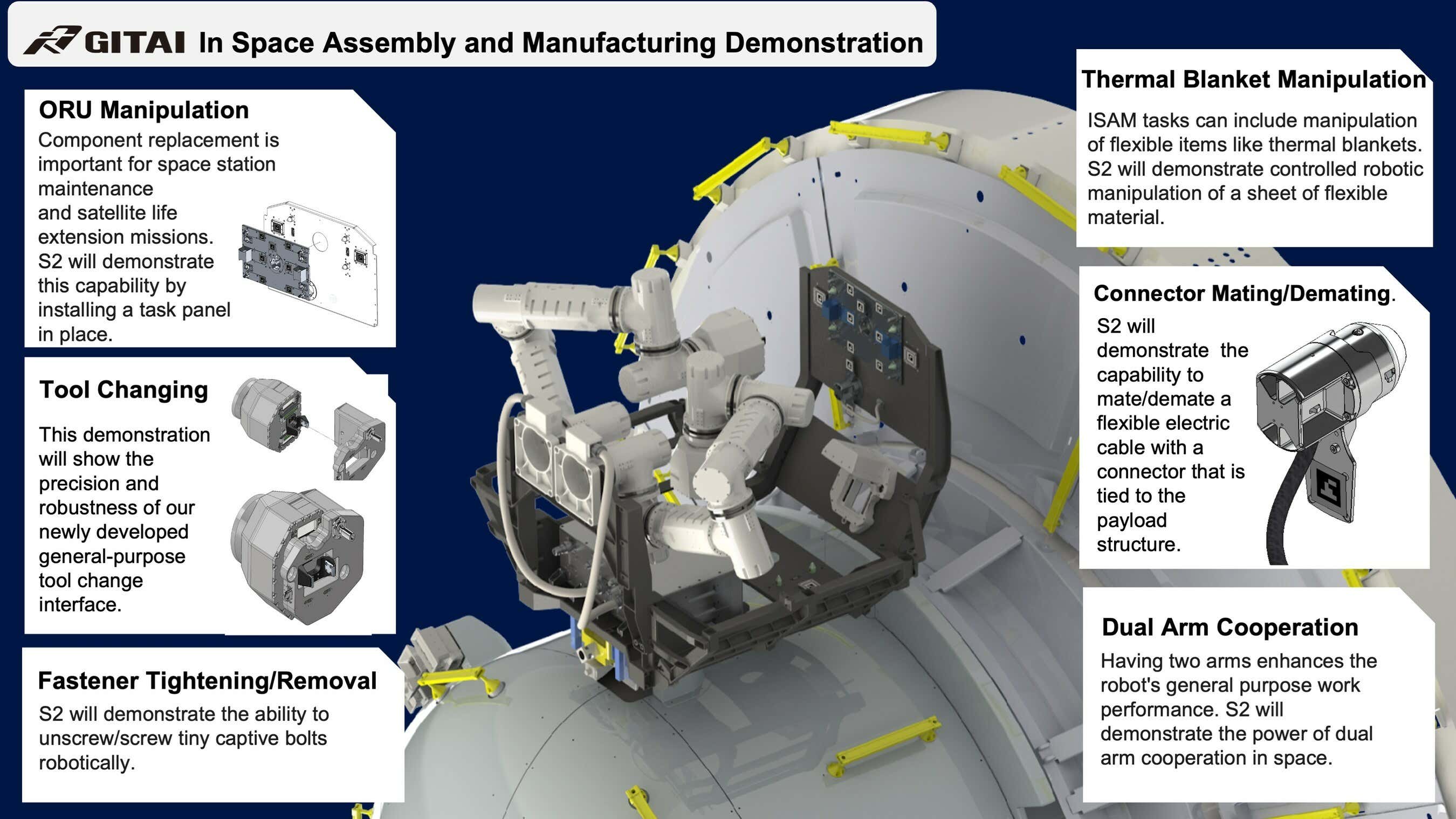 ISS'ye Yeni Bir Çift Ürpertici Robot Kolu Geliyor başlıklı makalenin resmi