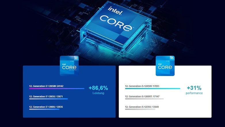 Intel Core i7 ve Intel Core i5 işlemcinin performansının karşılaştırılması