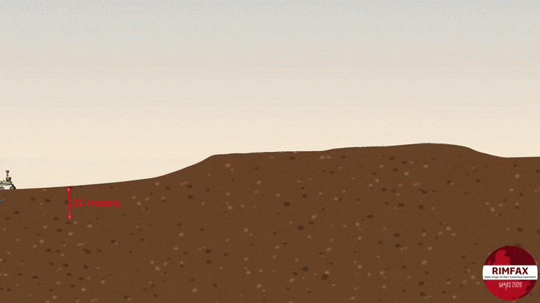 NASA Mars Perseverance Rover RIMFAX Yere Nüfuz Eden Radar