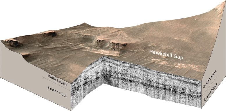 Mars Perseverance Rover RIMFAX Yere Nüfuz Eden Radar Ölçümleri Şahin Gagası Gap Bölgesi