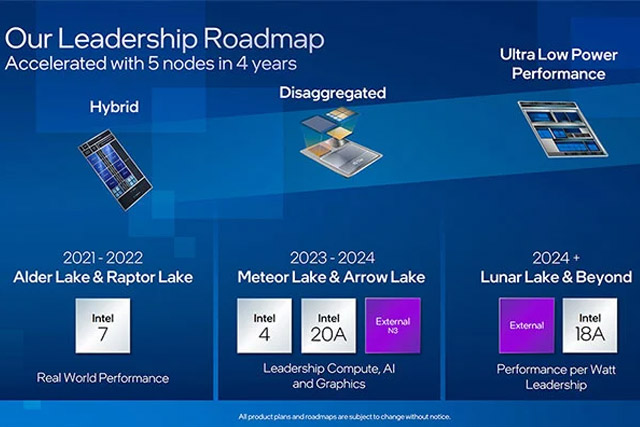 Süreç düğümü gelişimini gösteren bir Intel slaytı.
