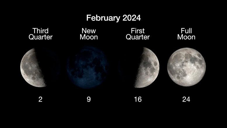 Ay Evreleri Şubat 2024