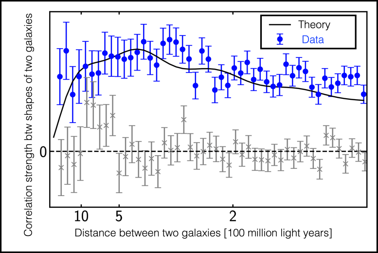 Galaksi Şekli Güç Spektrumu Grafiği