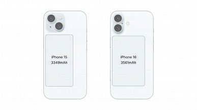 Apple, iPhone 16 Pro Max ile rekabet etmemesi için iPhone 16 Plus'ı azaltma kararı mı aldı?  Yeni model, iPhone 15 Plus'tan daha küçük bir pile sahip olacak