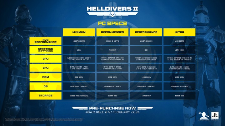 Helldivers 2 için sistem gereksinimleri