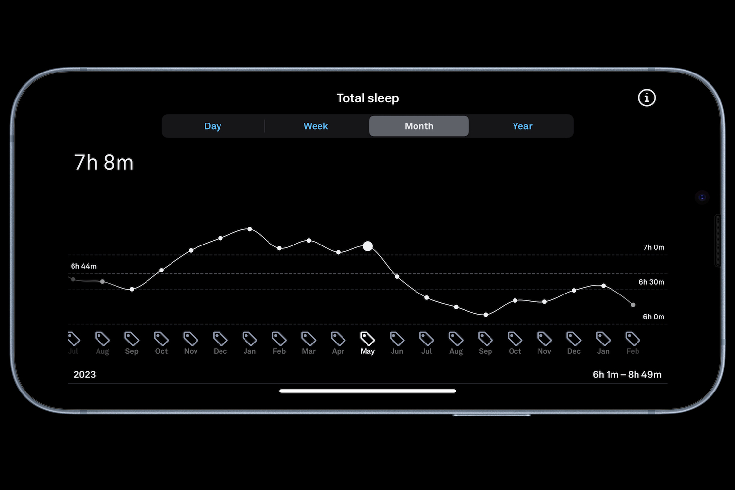 Oura Ring uygulamasından altı aylık uyku verilerini gösteren bir ekran görüntüsü.