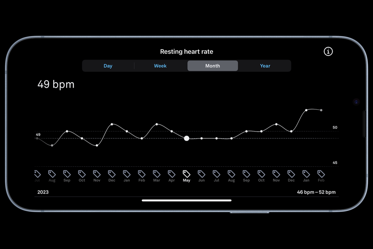 Oura Ring uygulamasından dinlenme kalp atış hızı verilerini gösteren bir ekran görüntüsü.