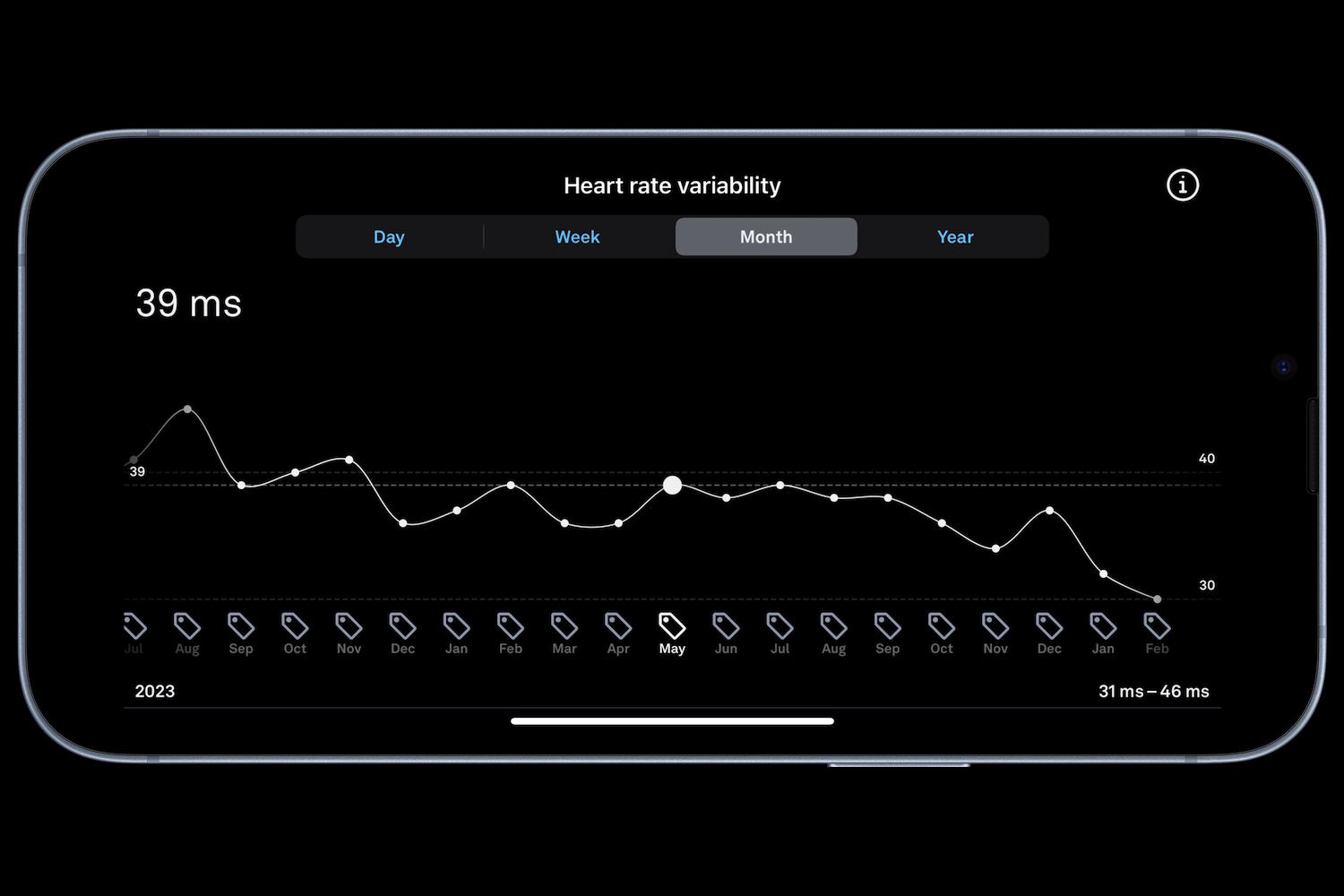 Oura Ring uygulamasından kalp atış hızı değişkenliği verilerini gösteren bir ekran görüntüsü.