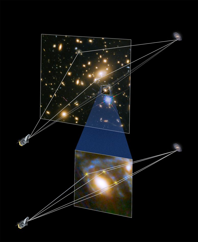Ön Plandaki Kümenin Görüntülediği Uzak Süpernova Çarpımı