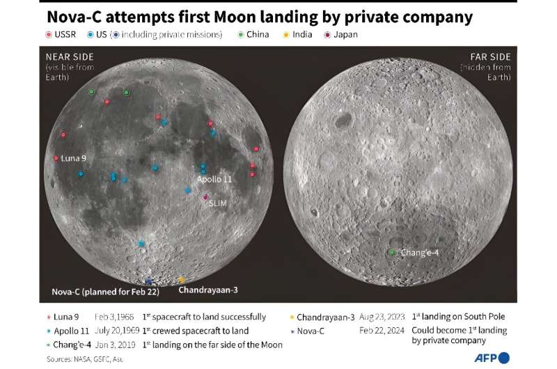 Nova-C, özel şirket tarafından ilk Ay'a iniş girişiminde bulundu