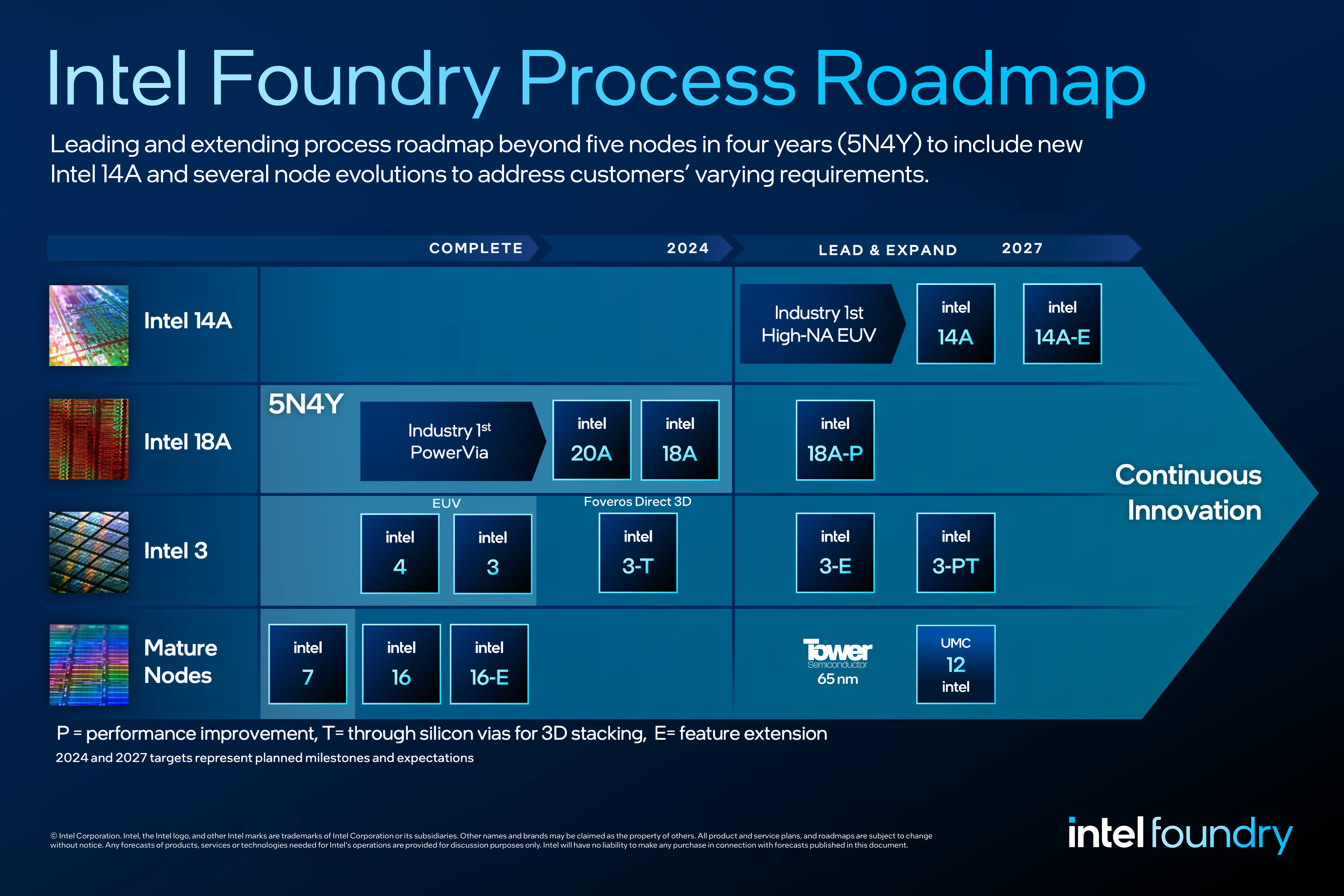 Intel Foundry, Intel 18A işlem düğümü kullanılarak yapılan yongalar için Microsoft'u müşteri olarak kabul etti - Amerikan teknoloji devi, süreç liderliğini TSMC ve Samsung Foundry'den alma yolunda ilerliyor