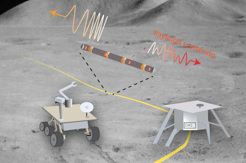 Fiber optik kablo bilim adamlarının ayın derin katmanlarını araştırmasına yardımcı olabilir mi?