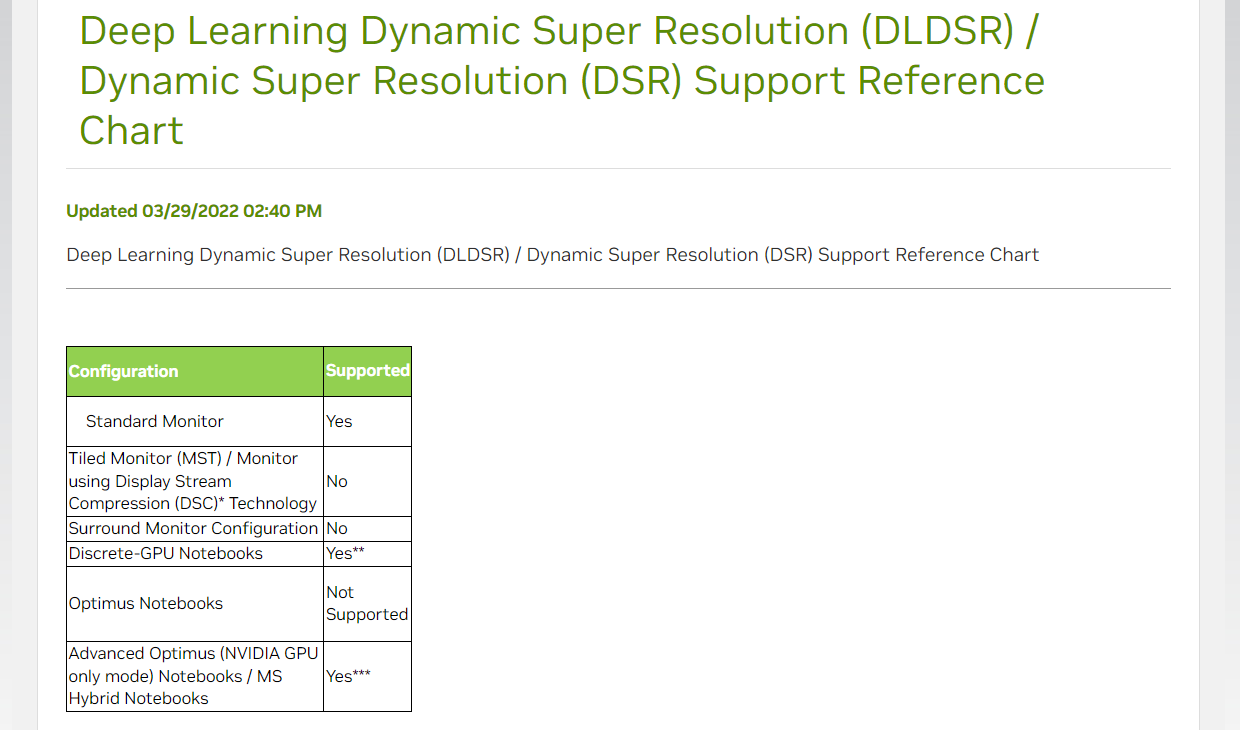 Nvidia DSR/DLDSR Destek Sayfası