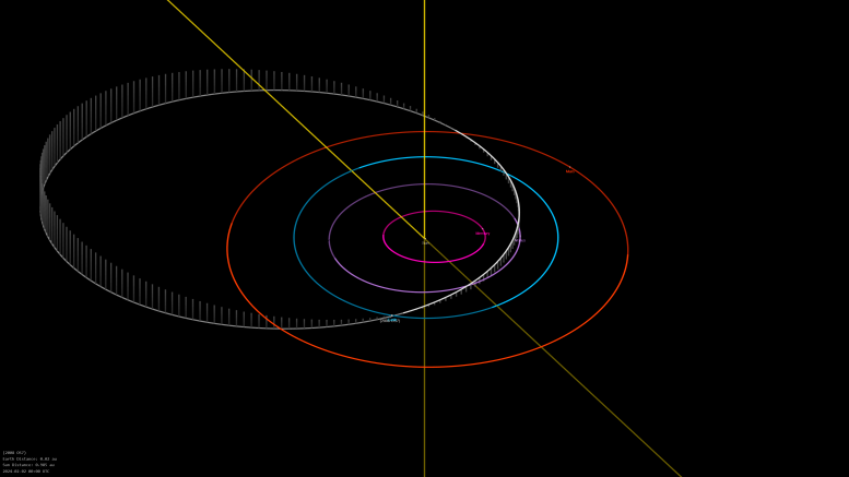 Asteroit 2008 OS7 Yörüngesi
