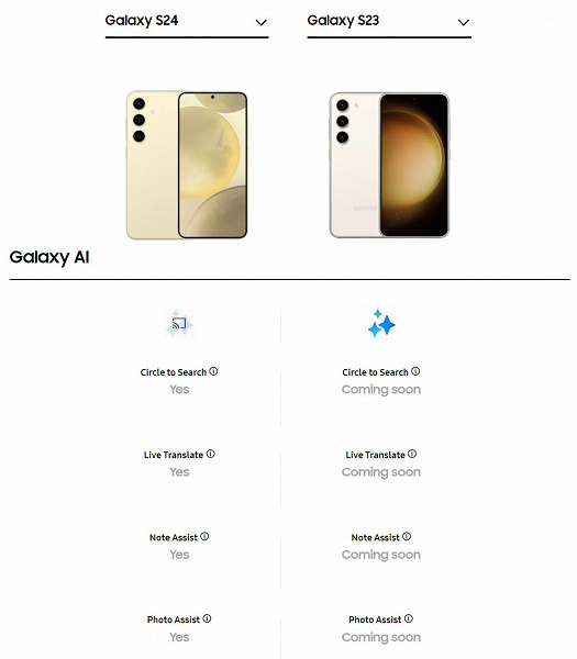 Samsung Galaxy S24 akıllı telefonlardan Galaxy S23 serisine taşınacak tüm AI özellikleri listelenmiştir