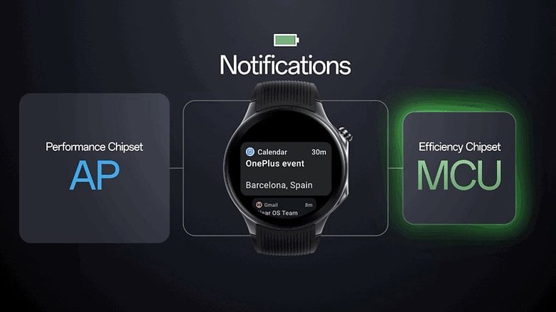 OnePlus Watch 2'nin hibrit arayüz çalışması