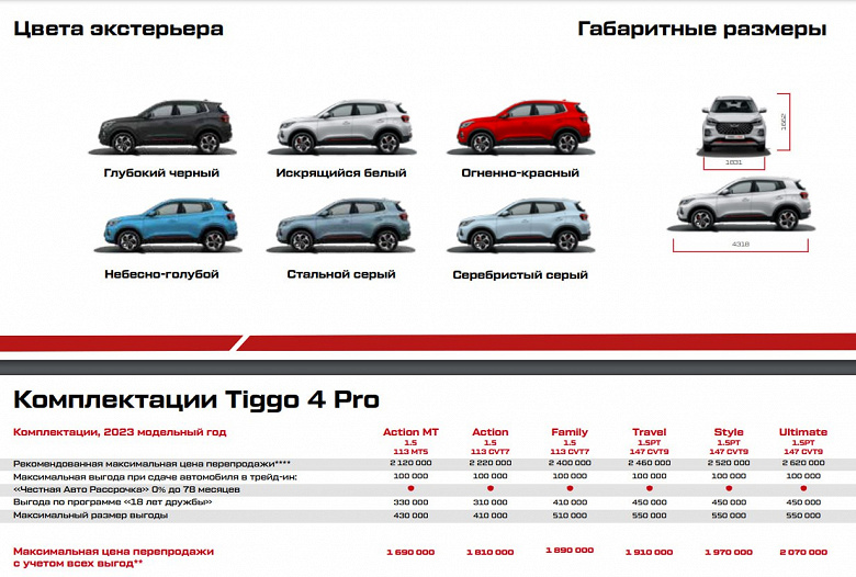 Güncellenmiş Chery Tiggo 4 Pro Rusya'da sunuldu: iç mekan yeni, fiyatlar aynı