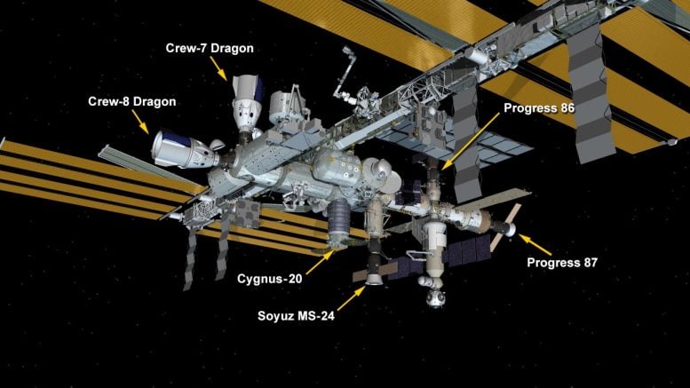 ISS Yapılandırması 5 Mart 2024