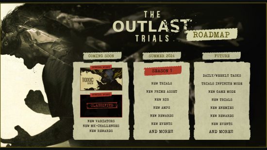 Outlast Trials yol haritası - Yaklaşan Toxic Shock etkinliğinin ve yaz aylarında gelmesi planlanan 1. Sezonun ayrıntıları.
