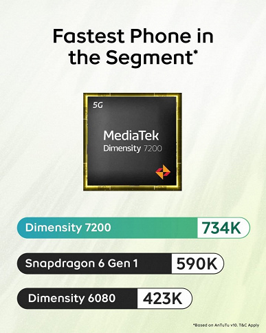 Mediatek Dimensity 7200, AMOLED ekran 120 Hz, 5000 mAh, 44 W – 215 Dolara.  iQOO Z9 tanıtıldı - segmentteki 50 megapiksel Sony IMX882 sensörüne sahip ilk akıllı telefon