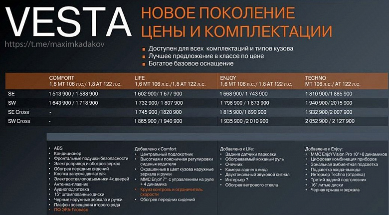 AvtoVAZ, CVT'li yılda 50 bine kadar Lada Vesta NG satmak istiyor.  Bu yıl fiyatlar yükselirse, bu çok az olacaktır.