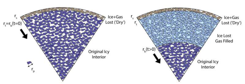 Çalışma, antik buzun uzak uzay nesnelerinde hala var olabileceğini ortaya koyuyor