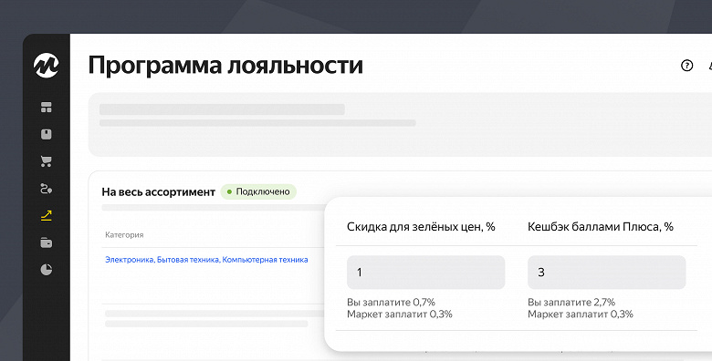 Yandex Market'teki satıcılar 