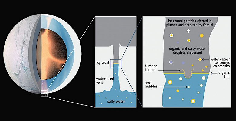 Bilim adamları, Europa Clipper'daki yüzey malzemesi analiz cihazının buz tanelerinde yaşam belirtilerini tespit edebileceğinden eminler