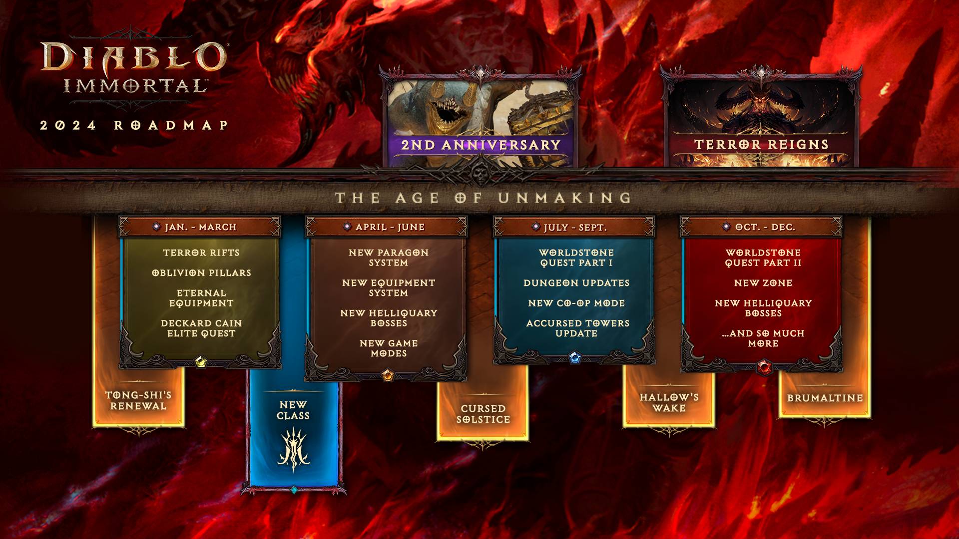 Diablo Immortal 2024 yol haritası infografik.  yıl boyunca çeşitli yeni içerikler gösteriliyor