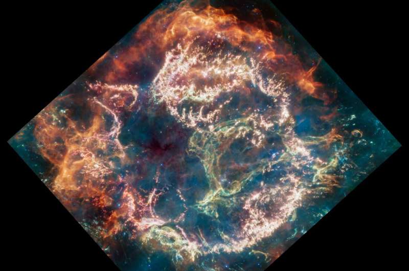 Çarpıcı James Webb görüntüleri devasa yıldızların doğuşunu ve ölümünü gösteriyor