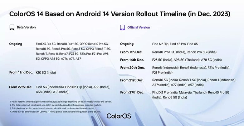 Oppo ColorOS 14 + Android 14 Yol Haritası