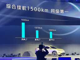 360 hp  ve bir depo benzinle 1500 km.  Dongfeng Aeolus L7 kompakt crossover tanıtıldı