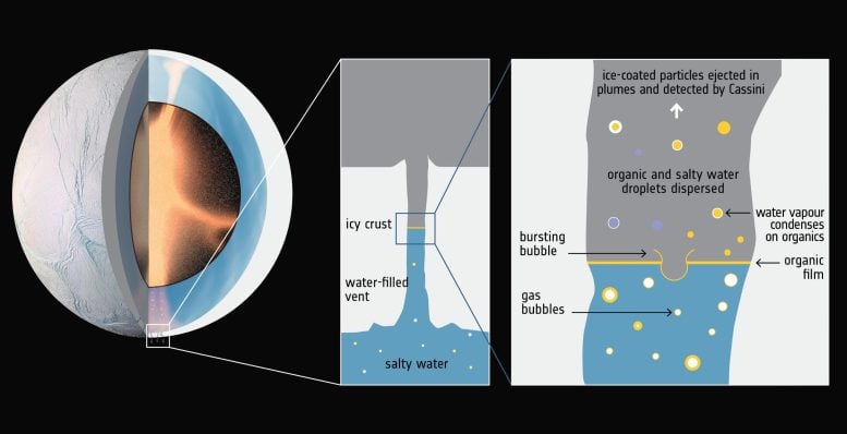 Enceladus Yeraltı Okyanusu Güney Kutbu Yakınında Çatlaklar