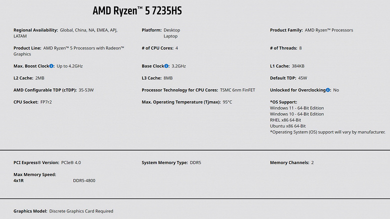 AMD'nin tuhaf işlemcileri var: Ryzen 5 7235H ve Ryzen 5 7235HS, performans açısından Ryzen 3 7335U'dan daha iyi değil 