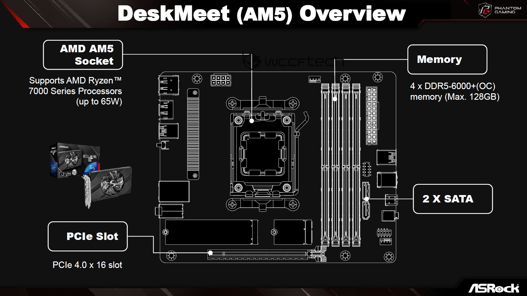 ASRock, AMD Ryzen 8000 ve 7000 CPU Desteğine Sahip PCH'siz Anakartlı DeskMeet X600 PC'leri Piyasaya Sürüyor 2