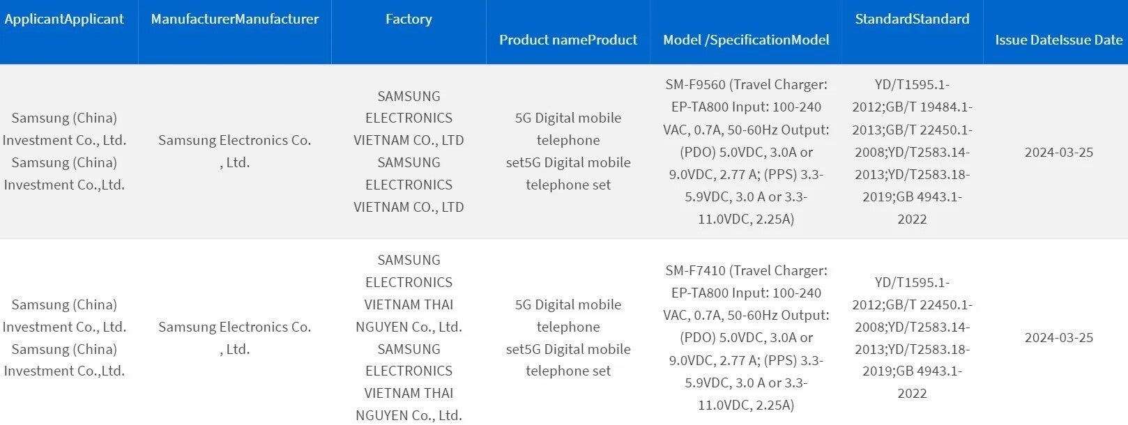 Galaxy Z Fold 6 ve Z Flip 6, önceki modellerle aynı şarj hızına sahip olacak