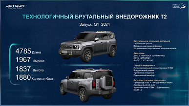 Jetour, Rusya'nın crossover ve SUV serisini güçlü bir şekilde genişletecek.  Yeni Jetour Dashing, Jetour X70 Plus ve 7 koltuklu dört tekerlekten çekişli Jetour T2 dahil olmak üzere 11 yeni model vaat ediliyor