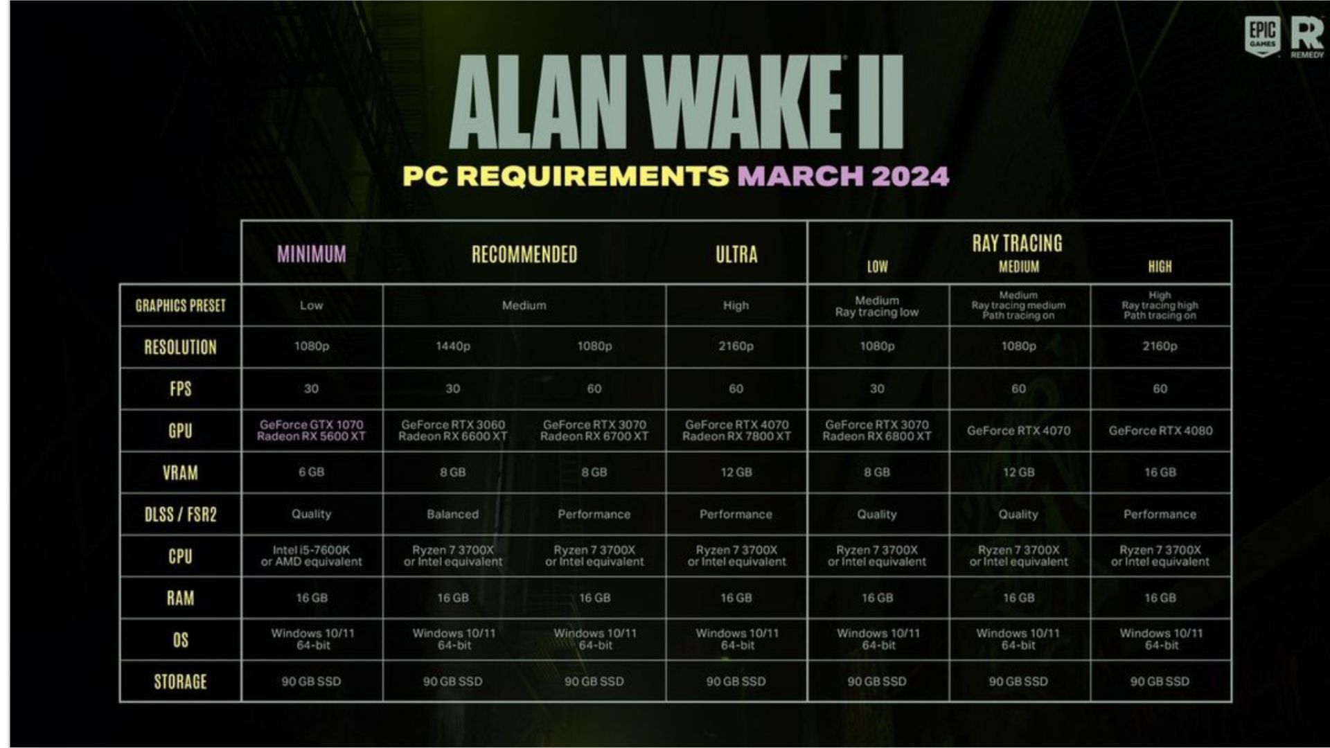 Alan Wake 2 sistem gereksinimlerinin resmi.
