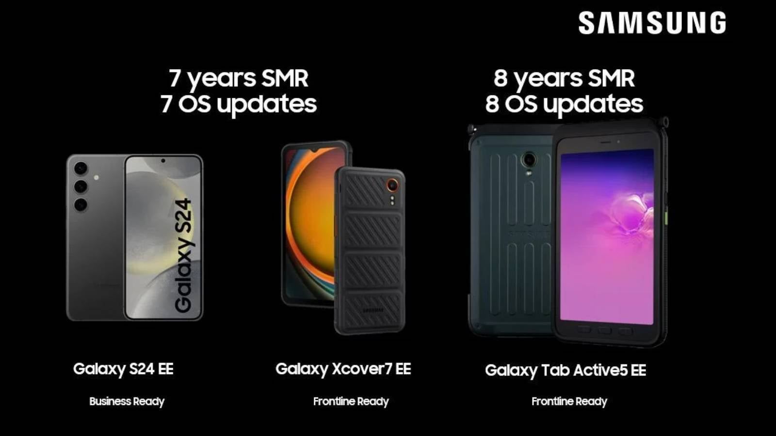 Bir Samsung yöneticisinin paylaştığı ve silinen bir LinkedIn gönderisi, Galaxy Tab Active 5 kurumsal sürümünün sekiz yıl boyunca destekleneceğini söyledi - Samsung'un yeni tableti, şimdi silinmiş olan gönderide Galaxy S24'ten daha fazla güncelleme sözü verdi