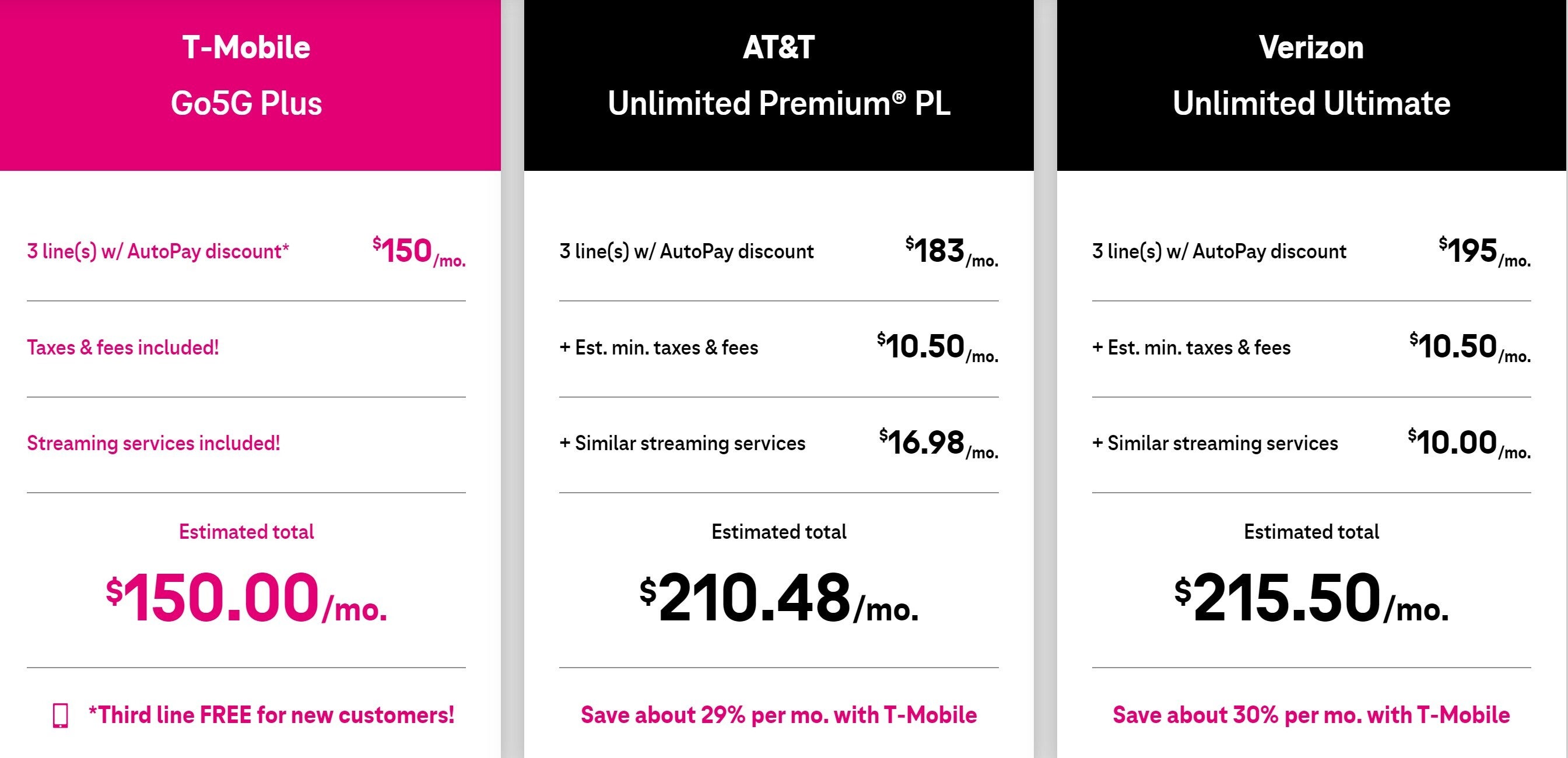 T-Mobile, Taşıyıcı Olmayan pirzolasının çığırtkanlığını yapıyor - T-Mobile'ın ekstra ücret talep ederken yine de Taşıyıcı Olmayan olarak kalmanın kurnazca yolu