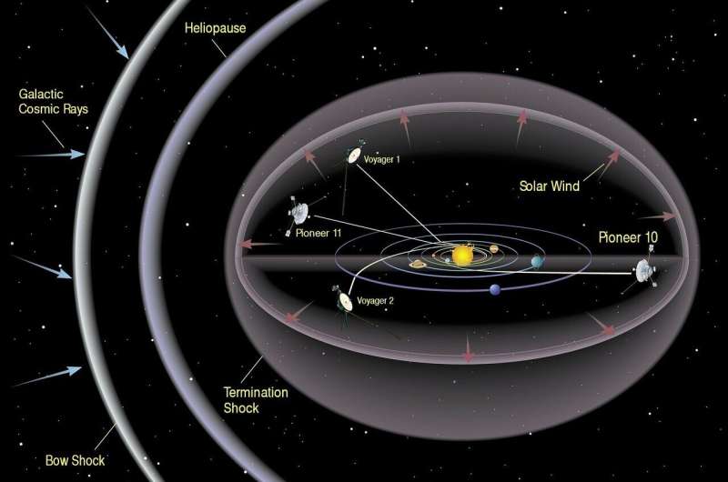Voyager 1’in misyonu sona yaklaşırken, bir gezegen bilimci onun mirasını düşünüyor